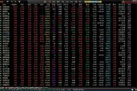 冠达管理：股票前面的XD是什么意思？图片