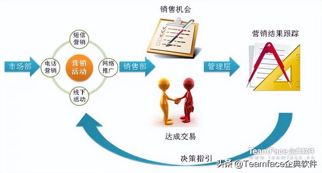 CRM软件哪家好?