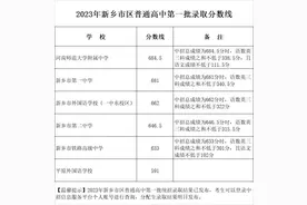 刚刚！2023年新乡市区普通高中第一批录取分数线！图片