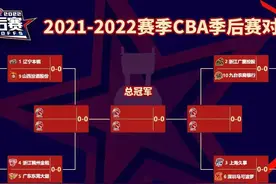 CBA季后赛第二阶段(8进4)四分之一决赛，对阵赛事赛程预告图片