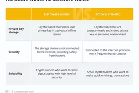 使用加密货币作为抵押品的住房贷款：风险大于回报吗？图片