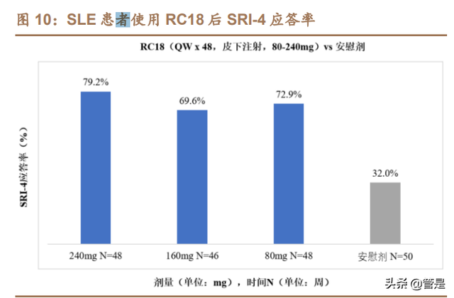 医药行业-荣昌生物研究报告