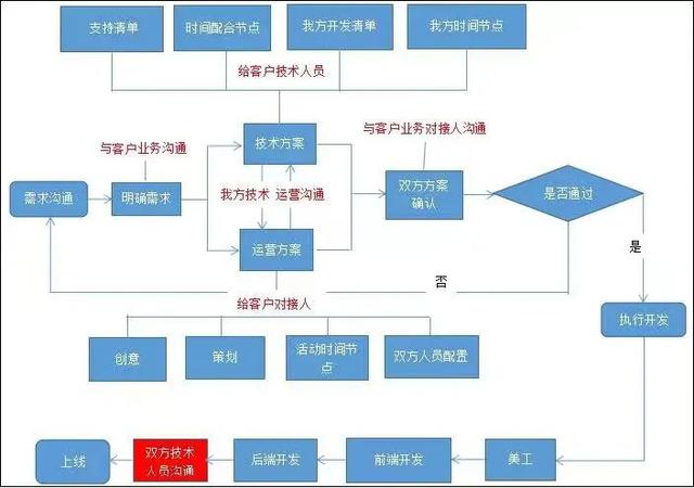「银企汇」摊牌了!银行这样做,才能做好营销活动