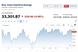 美股熊市阴跌即将开始！崩盘，随时会来临图片