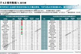 这10个楼盘，卖出了郑州楼市的五分之一图片