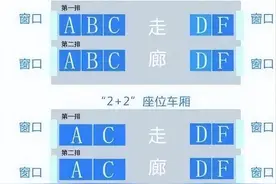 为什么高铁座位有ABCDF，却没有E？今天终于明白了图片