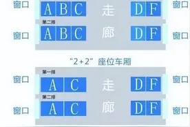 为什么高铁座位有ABCDF，却没有E？今天终于明白了图片