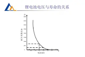 今天才知道，电动车充电是越勤越好吗？一次说懂，看完真的学到了图片