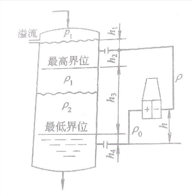 智能压力变送器在液位的应用（二）
