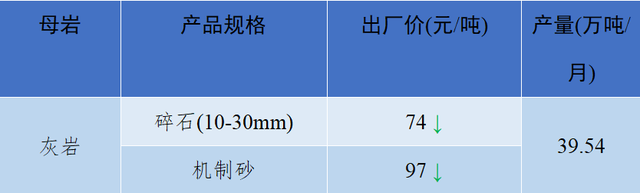 砂石骨料网单价