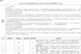 187人！2023年泰达公办中小学校公开招聘教职工公告图片