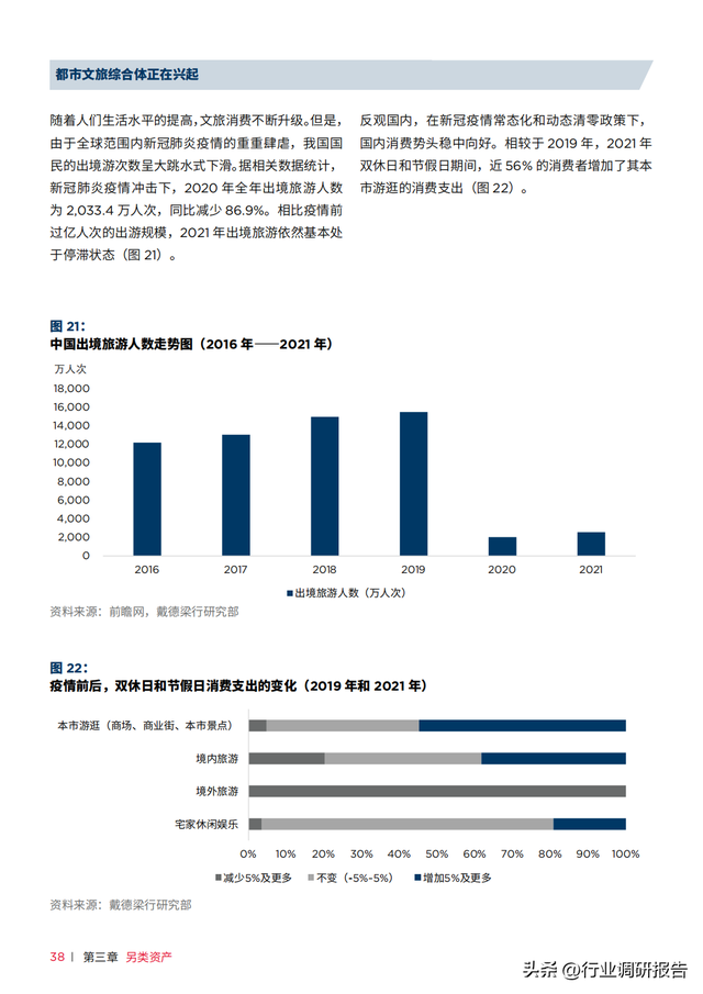 �������У��й��ز��г���ȱ��棨���������ʲ���