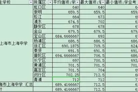上海2023年中考捡漏王来啦图片