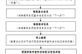 2023年辽宁省普通高考报名即将开始！注意事项请收好！图片