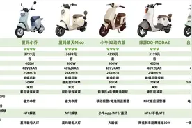 新国标电动横评，九号电动Q90对比小牛B2动力版，哪款更值得买？图片