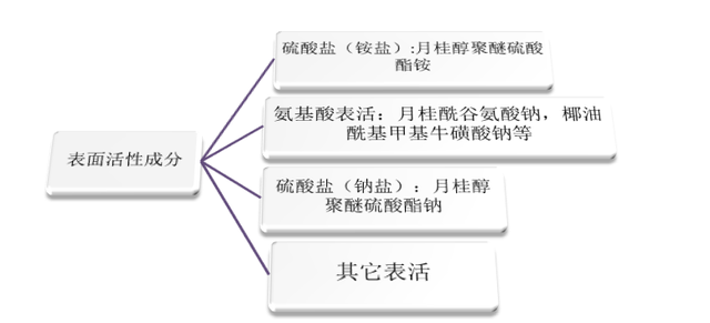 怎么看待洗发水中的添加剂？这些添加剂有什么作用？