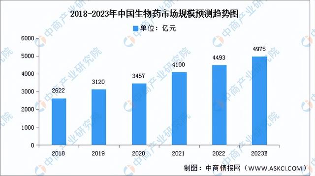 2023年中国互联网医疗产业链上中下游市场分析(附产业链全景图)