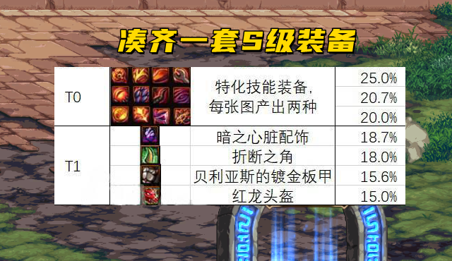 DNF：魂异界13次元也能秒？3大神操作助力，轻松冲进前100名