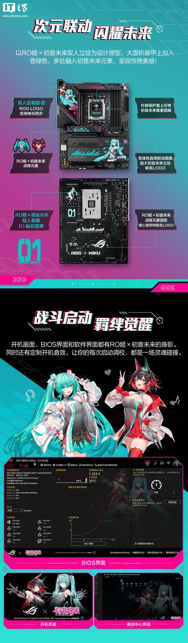 3199元，华硕ROG初音未来IP定制X870E-H S MIKU主板上架