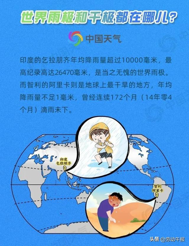 323世界气象日：揭秘关于水的十大冷知识！这些节水小常识你知道吗？