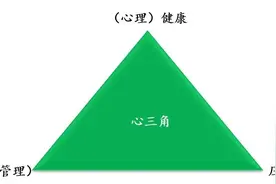 运用情绪压力的6个“度”，预测与管理你和他人的心理健康图片