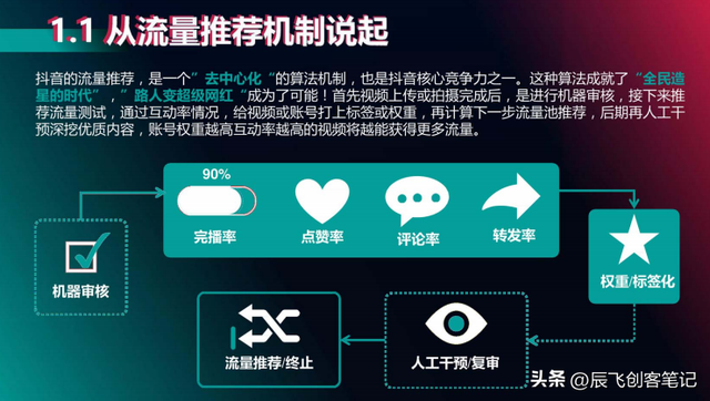 ���ز���ҵ��������Ӫ�����������棬�ղ�ѧϰ