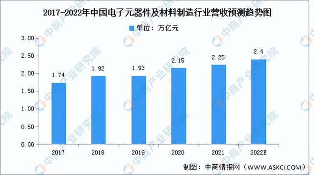 2022年中国电气机械行业产业链上中下游市场分析