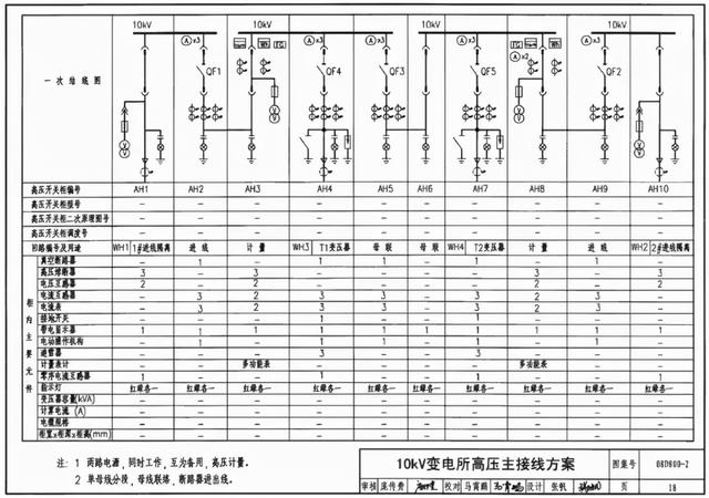 10kv高压电缆耐压试验打多高「电缆耐压试验设备」
