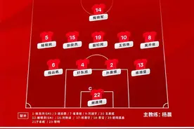 0比3不敌沙特队，U17国足无缘晋级图片