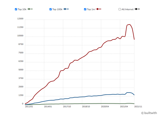 四个最佳后端框架推荐