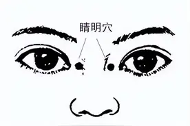 最全的眼睛穴位按摩，缓解眼疲劳、视力下降、视物模糊等图片