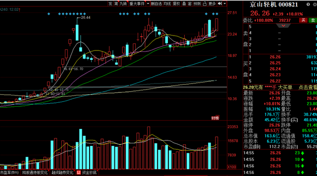 三利谱股票（-2022/8/23日复盘）