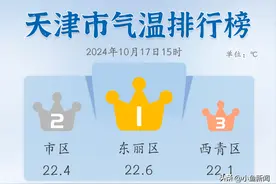 天津寒潮预警发布！降温幅度8-10度！还有降雨和大风！图片