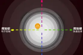 李宁风动4000B怎么样测评图片