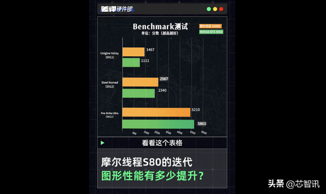 摩尔线程S90曝光，性能对标RTX4060