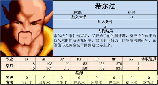 炎龙骑士团2-黄金城之谜 攻略