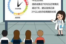 月经周期怎么算图片