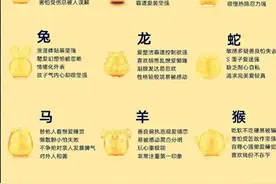 十二生肖对应性格表，收藏起来看看，你代表什么性格图片