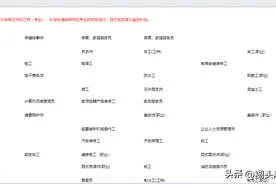 失业后，育婴师、茶艺师等，这些带补贴的培训，你薅羊毛了吗？图片