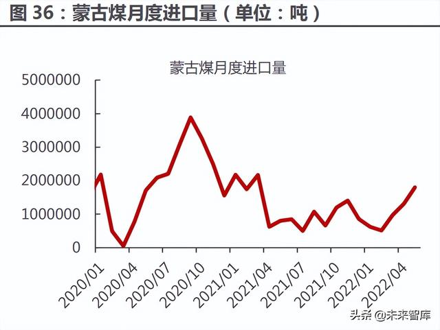 钢铁行业分析:经济筑底+双碳政策支撑钢厂利润回升