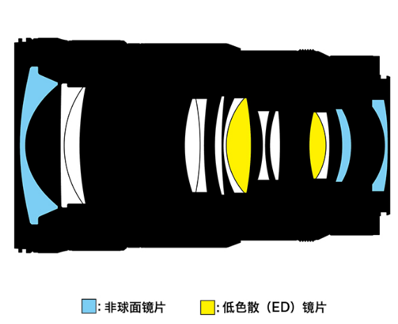 尼康尼克尔Z 24-70mm f/2.8 SⅡ 镜头发布，16999元