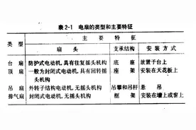 电风扇维修教程图片