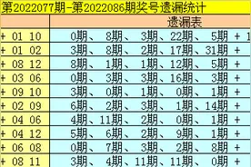大乐透2022087期推荐，独胆31图片