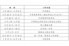事关2023年深圳中考，这24个问答要了解！图片