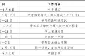 事关2023年深圳中考，这24个问答要了解！图片