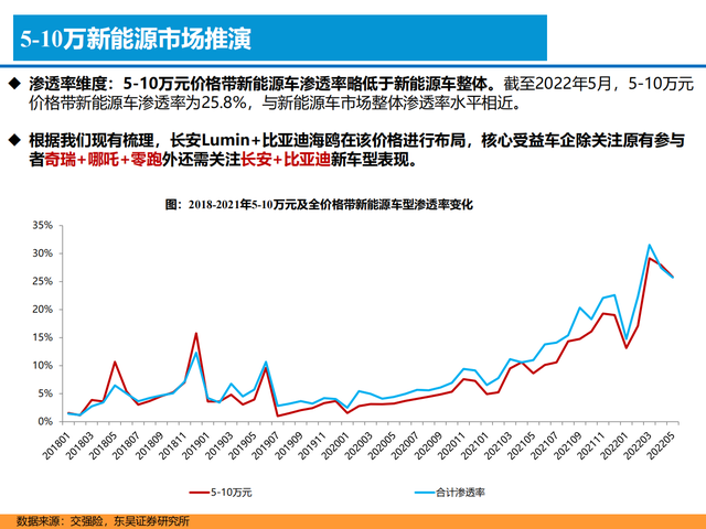 新能源汽车行业深度报告:格局展望,百花齐放,自主全面崛起