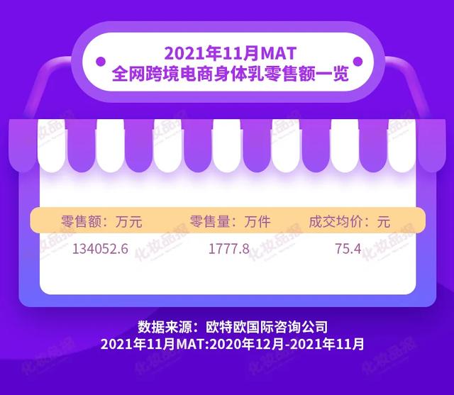 欧舒丹身体乳法国价格