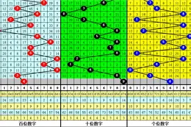 刘一刀排列三第23053期推荐：本期金胆参考6,绝杀一码0图片