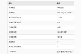 二极管的主要参数讲解图片