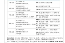 「干货」快意电梯CTRL80系统故障代码（附下载）图片